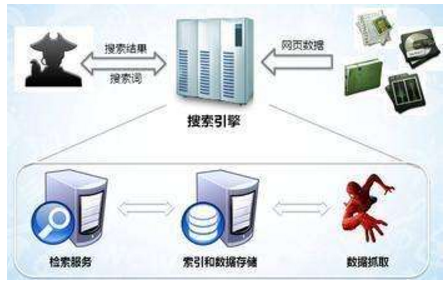 梅州市网站建设,梅州市外贸网站制作,梅州市外贸网站建设,梅州市网络公司,子域名和子目录哪个更适合SEO搜索引擎优化