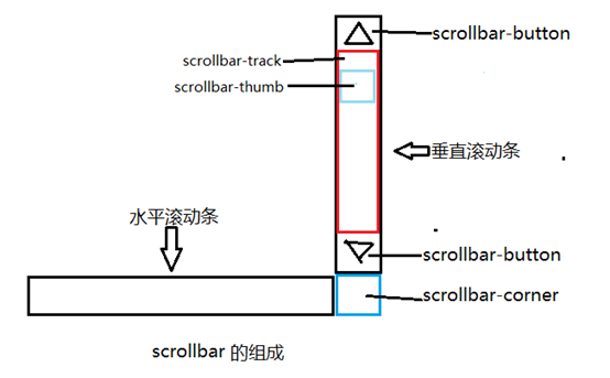 梅州市网站建设,梅州市外贸网站制作,梅州市外贸网站建设,梅州市网络公司,深圳网站建设教你如何自定义滚动条样式或者隐藏